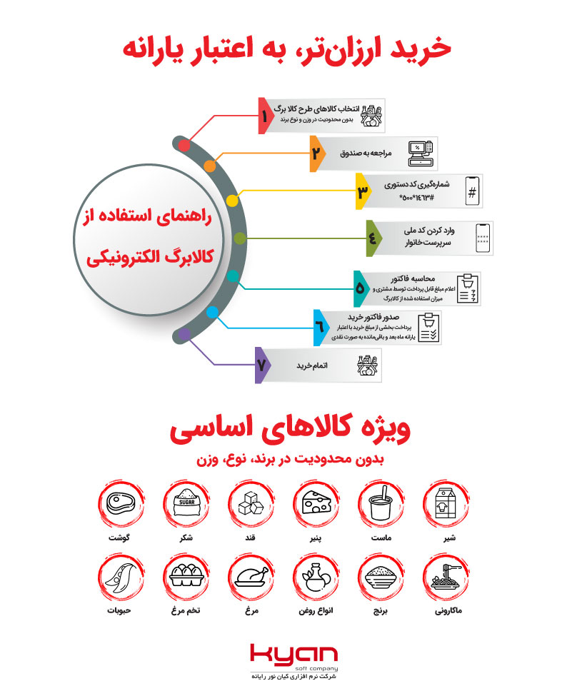 راهنمای استفاده از کالابرگ الکترونیکی در هایپرمارکت‌های زنجیره‌ای