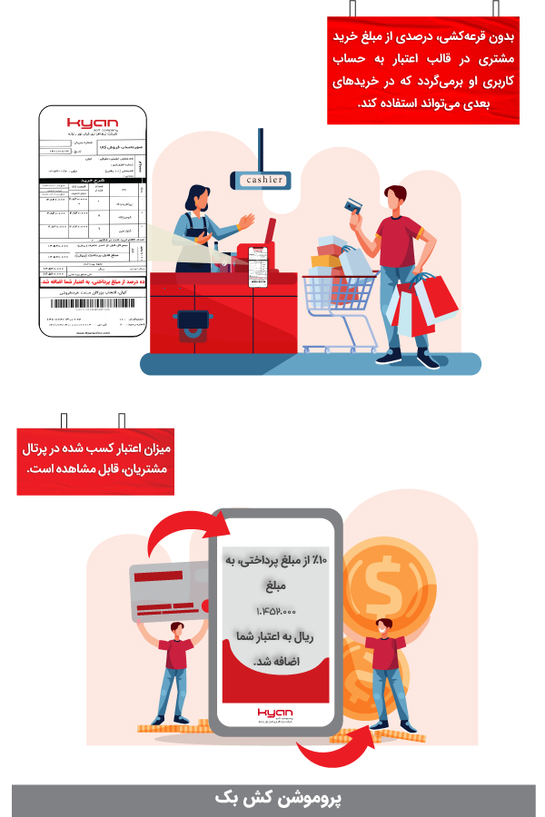 تعریف پروموشن برو برگرد در نرم افزار فروشگاهی کیان