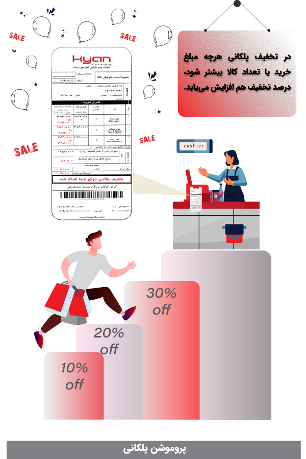 تعریف تخفیف پلکانی در نرم افزار فروشگاهی کیان