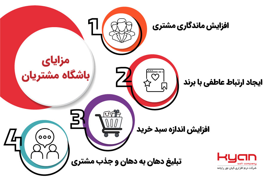 مزایای استفاده از نرم افزار باشگاه مشتریان کیان