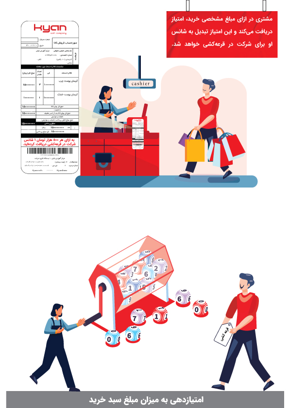 قرعه کشی و امتیازدهی به مشتریان در نرم افزار فروشگاهی کیان.jpg