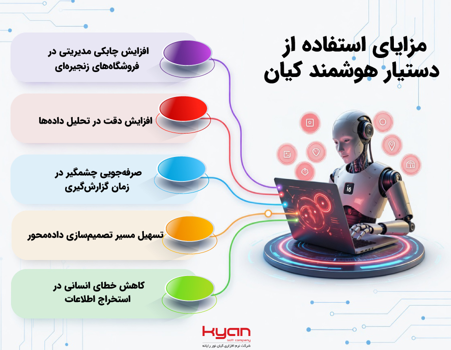 دستیار هوشمند فروشگاهی کیان