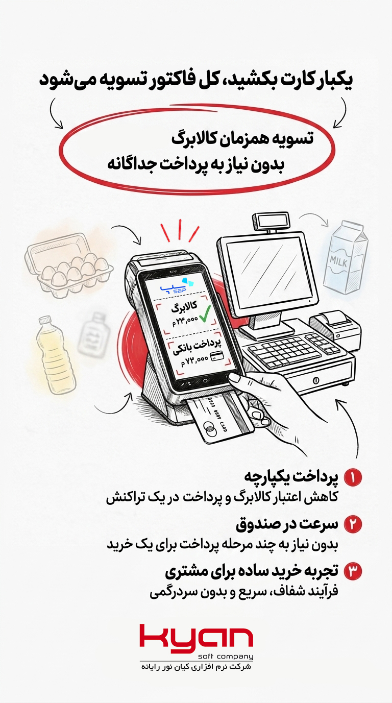 کالابرگ در نرم افزار فروشگاهی کیان