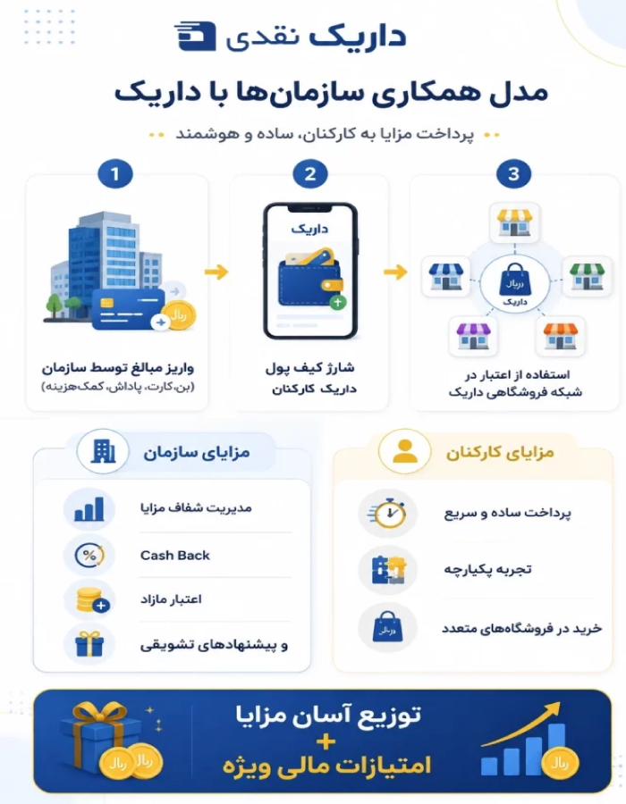 همکاری کیف پول دیجیتالی داریک با سازمان‌ها